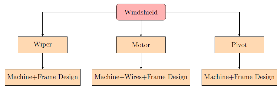 sp2